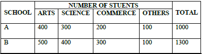 CBSE Class 11 Economics Worksheet Set F Solved 6