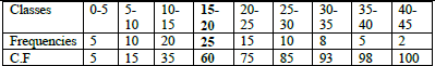 CBSE Class 11 Economics Worksheet Set F Solved 8