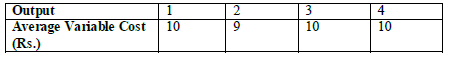 CBSE Class 11 Economics Worksheet Set G Solved 1