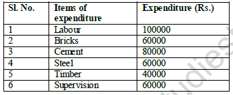 CBSE Class 11 Economics Worksheet Set G Solved 2