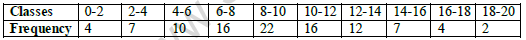 CBSE Class 11 Economics Worksheet Set G Solved 3