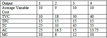 CBSE Class 11 Economics Worksheet Set G Solved 4