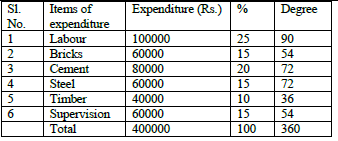 CBSE Class 11 Economics Worksheet Set G Solved 6