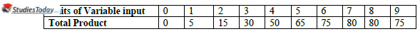 CBSE Class 11 Economics Worksheet Set H Solved 1