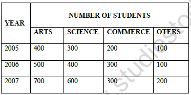 CBSE Class 11 Economics Worksheet Set H Solved 2