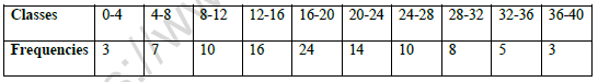 CBSE Class 11 Economics Worksheet Set H Solved 3