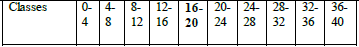 CBSE Class 11 Economics Worksheet Set H Solved 6