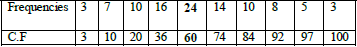 CBSE Class 11 Economics Worksheet Set H Solved 7