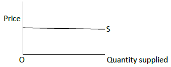 CBSE Class 11 Economics Worksheet Set I Solved 2