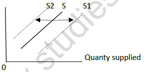 CBSE Class 11 Economics Worksheet Set I Solved 3