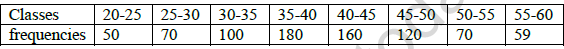 CBSE Class 11 Economics Worksheet Set I Solved 5