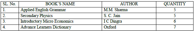 CBSE Class 11 English Letter Placing Order And Reply Worksheet Set A