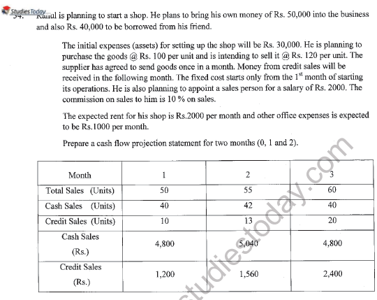 CBSE Class 11 Entrepreneurship Question Paper Set A Solved 6