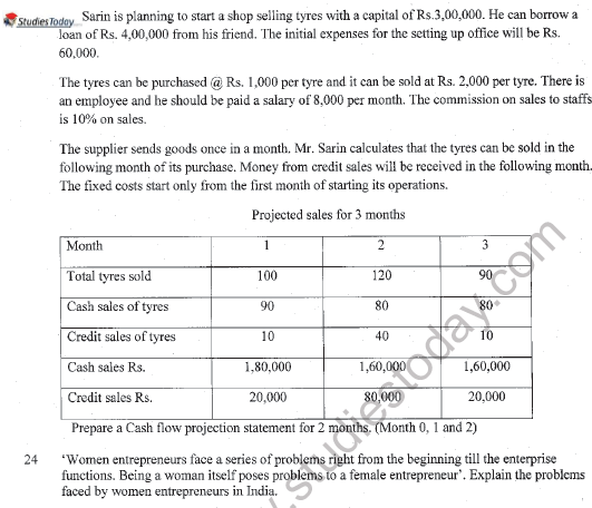 CBSE Class 11 Entrepreneurship Question Paper Set G Solved 4