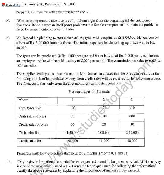 CBSE Class 11 Entrepreneurship Question Paper Set H Solved 4