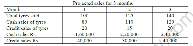 CBSE Class 11 Entrepreneurship Sample Paper Set F Solved