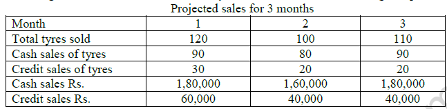 CBSE Class 11 Entrepreneurship Sample Paper Set G Solved