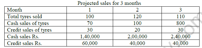 CBSE Class 11 Entrepreneurship Sample Paper Set H Solved