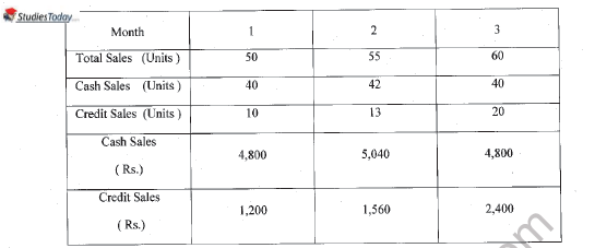 CBSE Class 11 Entrepreneurship Worksheet Set C Solved 2