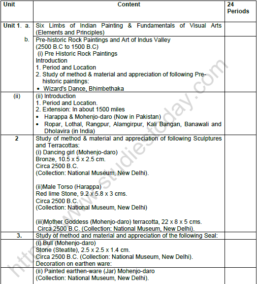 Cbse Class 11 Fine Arts Syllabus 2021 2022 Latest Syllabus For Other Subjects Issued Ncert Cbse