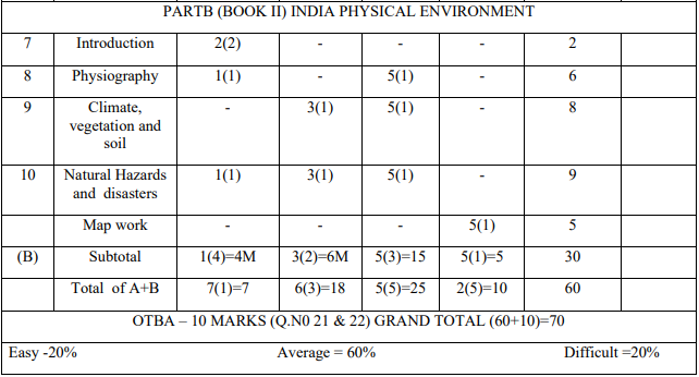 CBSE Class 11 Geography Blue Print