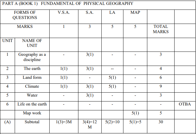 CBSE Class 11 Geography Blue Print