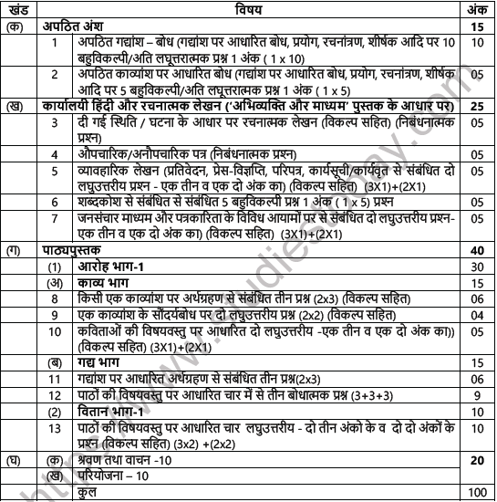 Cbse Class 11 Hindi Core Syllabus 21 22 Latest Syllabus For Hindi Issued By Ncert Cbse