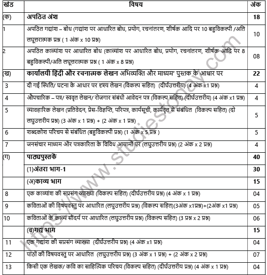 Cbse Class 11 Hindi Elective Syllabus 21 22 Latest Syllabus For Hindi Issued By Ncert Cbse