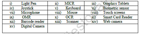 CBSE Class 11 Informatics Practices Hardware Concepts Worksheet 1