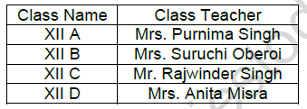 CBSE Class 11 Informatics Practices Java Programming List Box Worksheet 2