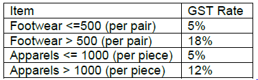 CBSE Class 11 Informatics Practices Python Conditional And Iterative Worksheet