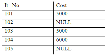 CBSE Class 11 Informatics Practices Question Paper Set I Solved 2