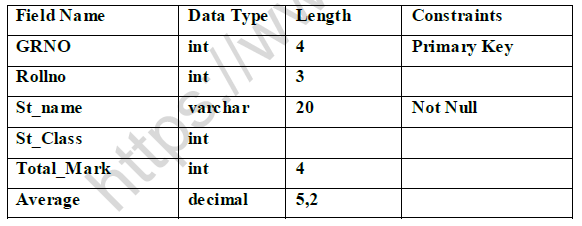 CBSE Class 11 Informatics Practices Question Paper Set I Solved 3