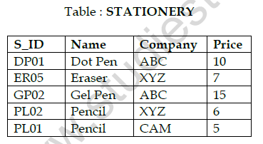 CBSE Class 11 Informatics Practices Question Paper Set L Solved 3