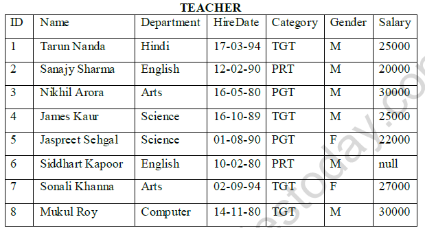 CBSE Class 11 Informatics Practices Question Paper Set O Solved 2