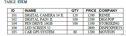 CBSE Class 11 Informatics Practices Question Paper Set Q Solved 1