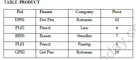 CBSE Class 11 Informatics Practices Question Paper Set R Solved 1