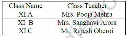 CBSE Class 11 Informatics Practices Worksheet Set F Solved 3