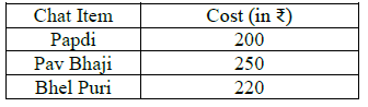 CBSE Class 11 Informatics Practices Worksheet Set G Solved 3