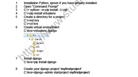 CBSE Class 11 Information Practice Django Based Web Application Notes 3
