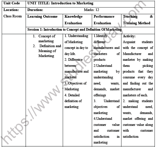 CBSE Class 11 Marketing Detailed Study Notes 1