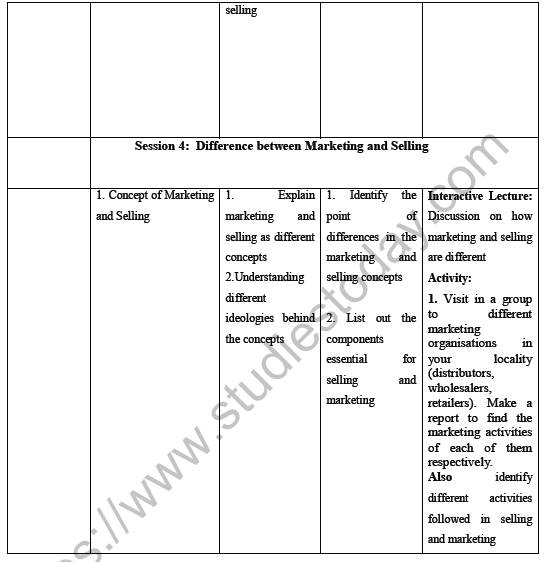CBSE Class 11 Marketing Detailed Study Notes 3