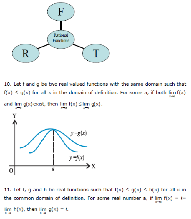 CBSE Class 11 Mathematics Limits And Derivatives Notes