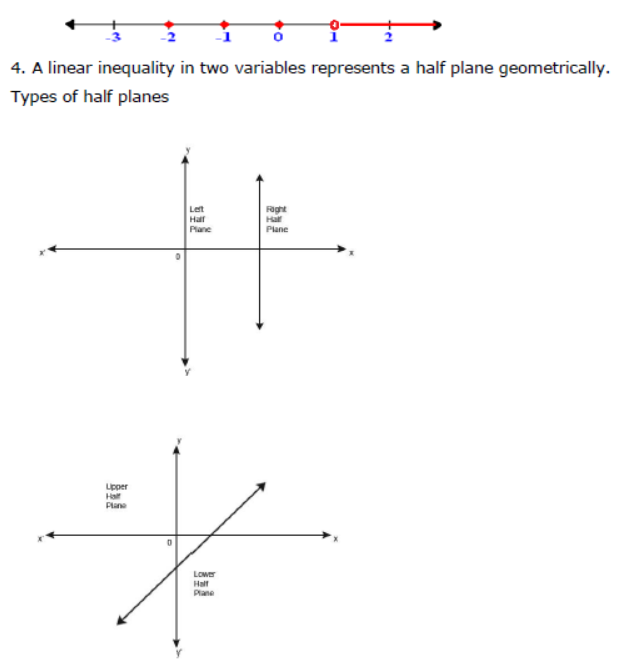 CBSE Class 11 Mathematics Linear Inequalities Notes
