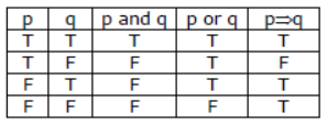 CBSE Class 11 Mathematics Mathematical Reasoning Notes