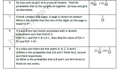 CBSE Class 11 Mathematics Probability Worksheet Set B 2