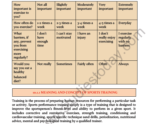 CBSE Class 11 Physical Education Training And Doping In Sports Notes 3