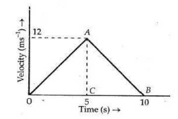 CBSE Class 11 Physics Kinematics Worksheet Set B 1