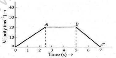 CBSE Class 11 Physics Kinematics Worksheet Set B 4