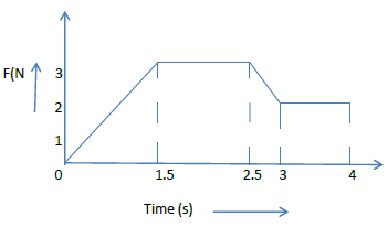 CBSE Class 11 Physics Laws of Motion Worksheet Set E 1